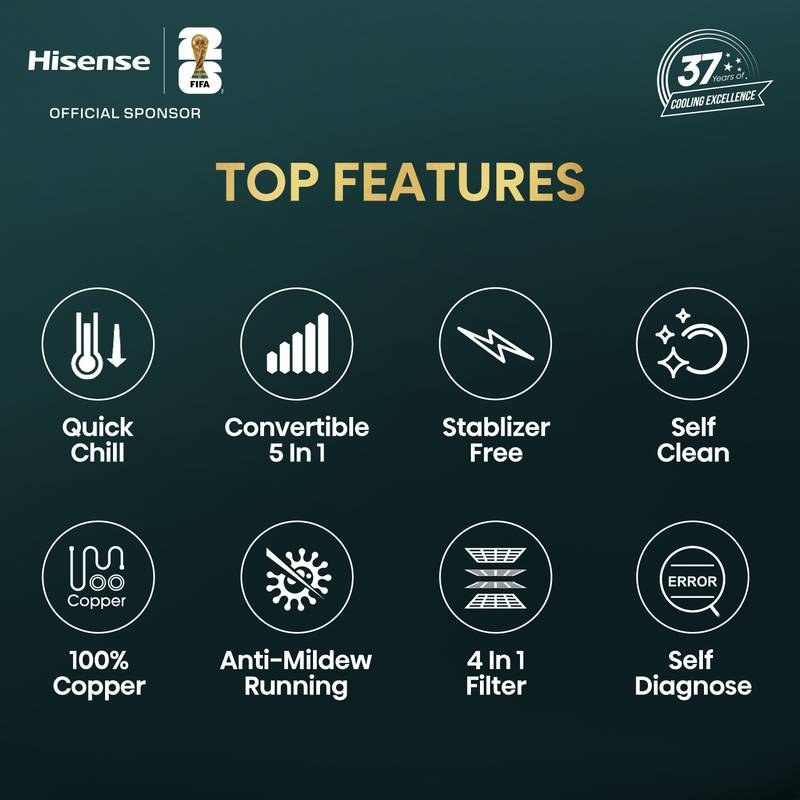 Hisense 2026 Model 1.5 Ton 3 Star Split Inverter AC (White) - Photo 4