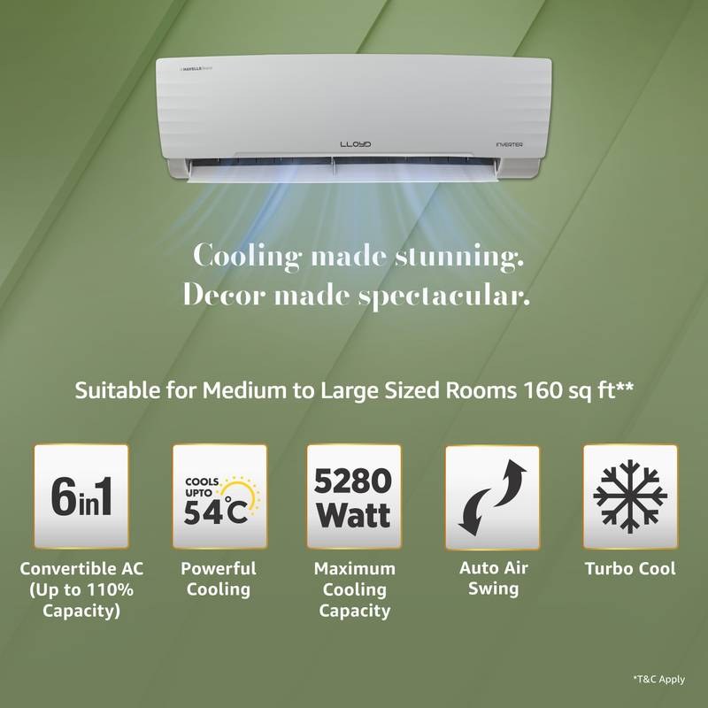 Lloyd 2026 Model 1.5 Ton 3 Star Split Inverter AC (White) - Photo 4
