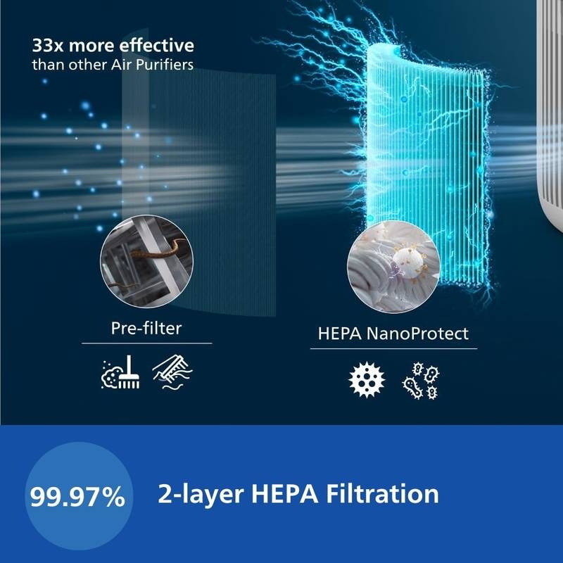PHILIPS AC0920/60 Covers Small Rooms up to 30m sq.(690 sqft) 250 m3/h CADR HEPA NanoProtect Filtration 99.99% Allergen Removal AeraSense PM2.5 Sensor Compact Design Portable Room Air Purifier (White) - Photo 2