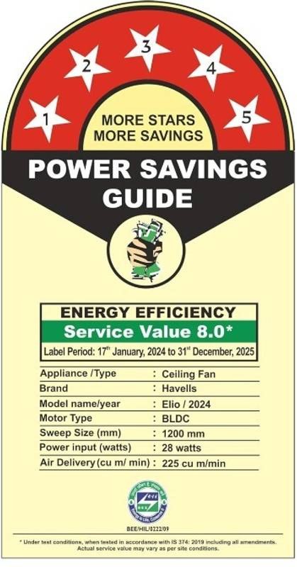HAVELLS Elio|Remote Controlled|Low Noise|High Air Delivery|Upto 60% Energy Saving with 2 Year Warranty BLDC Motor 1200 mm Ceiling Fan (Grey) - Photo 2