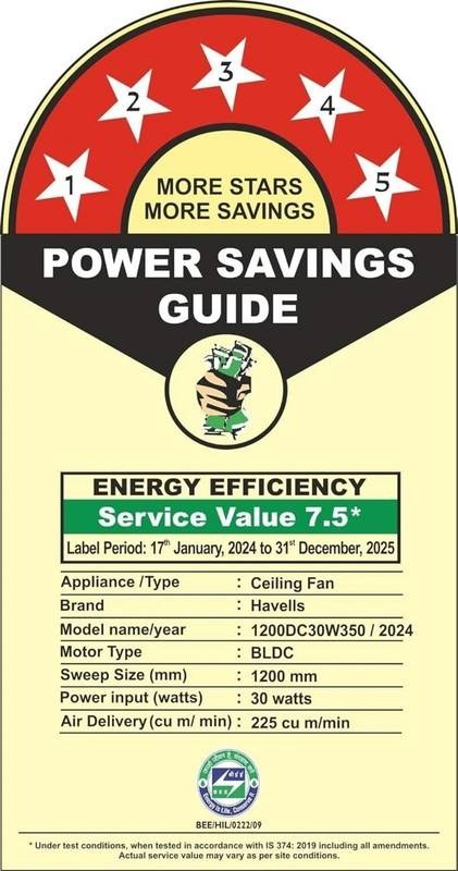 HAVELLS Elio|Remote Controlled|Low Noise|High Air Delivery|Upto 60% Energy Saving with 2 Year Warranty BLDC Motor 1200 mm Ceiling Fan (Grey) - Photo 3