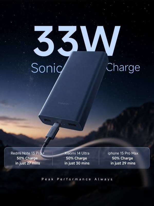 Mi 20000 mAh 33 W Power Bank - Power Bank 4i 20000mAh 33W Super Fast Charging PD (Black) - Photo 2